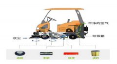 掃地機清掃時灰塵清理不干凈 掃地機清掃時灰塵清理不干凈
